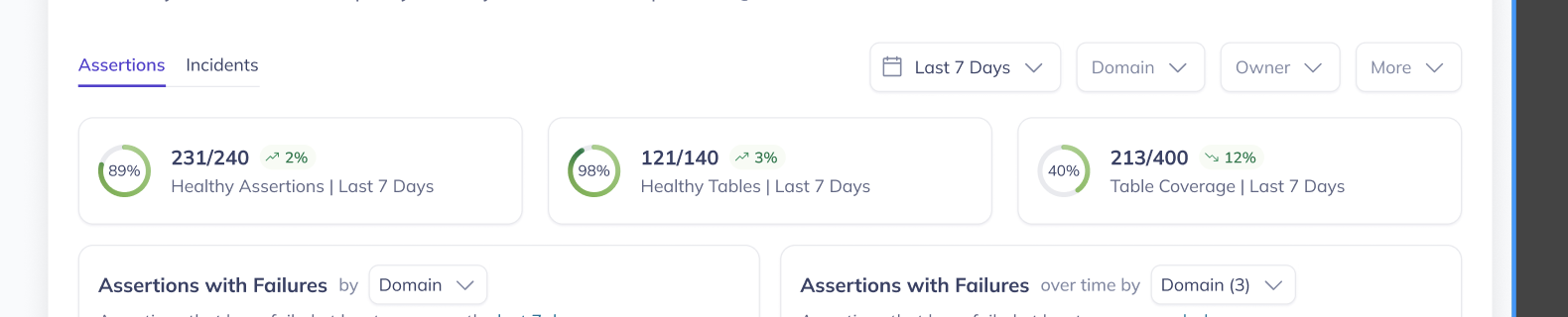 At-a-glance summary of your data quality.